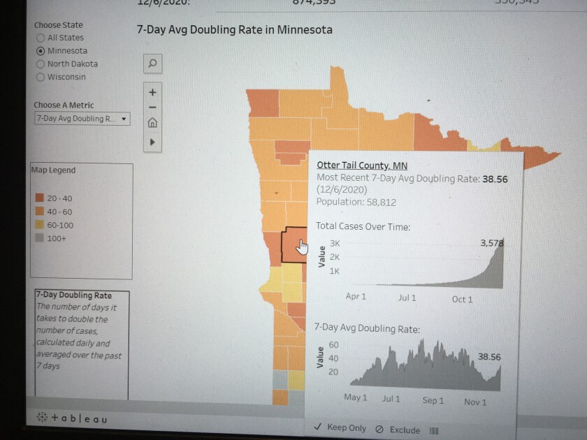 Average Doubling Rate Over 7 Days Otter Tail County.jpeg