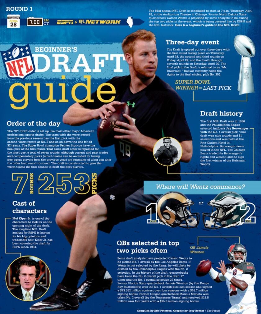 Draft for Dummies: This NFL Draft guide is a solid pick - InForum ...