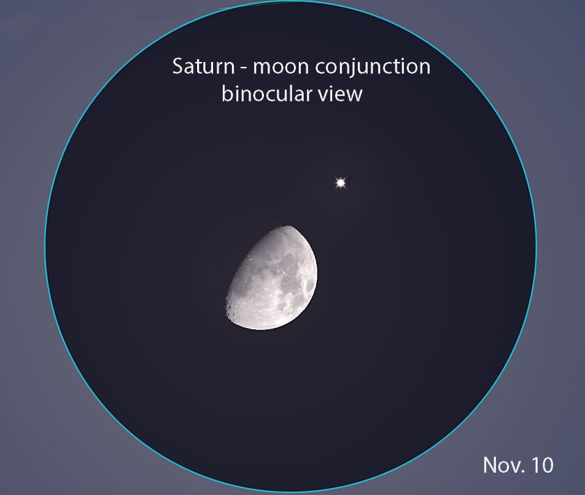 Saturn moon conjunction