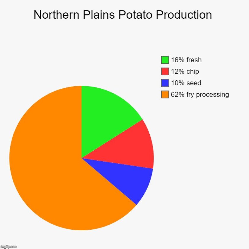 120619.N.GFH.potatoproduction.jpg