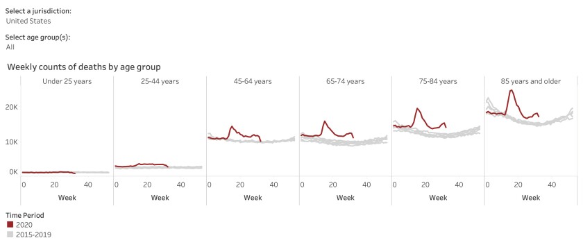 WeeklyNumberByAge-highresolution.jpg