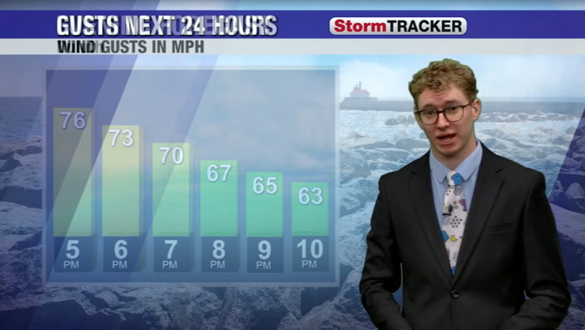 Quiet tonight before active weather returns later tomorrow