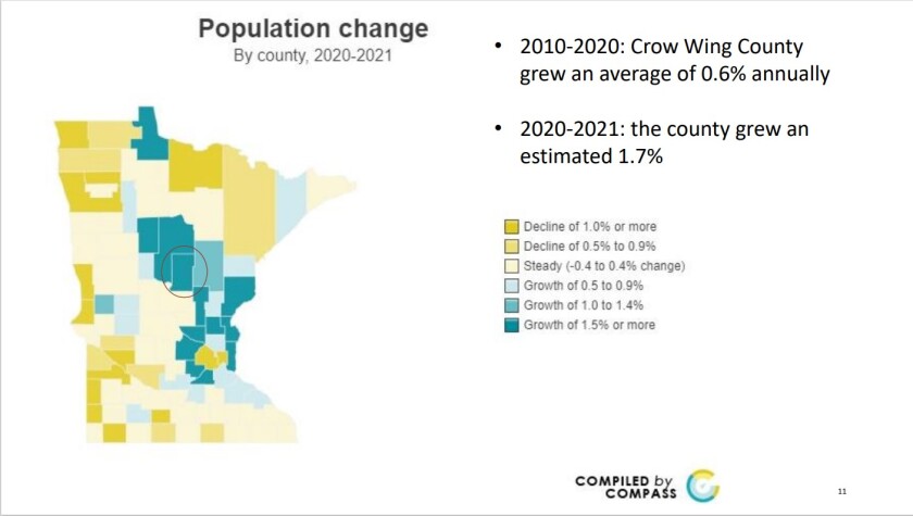 Graphic shows map of Minnesota with population changes notes by county.