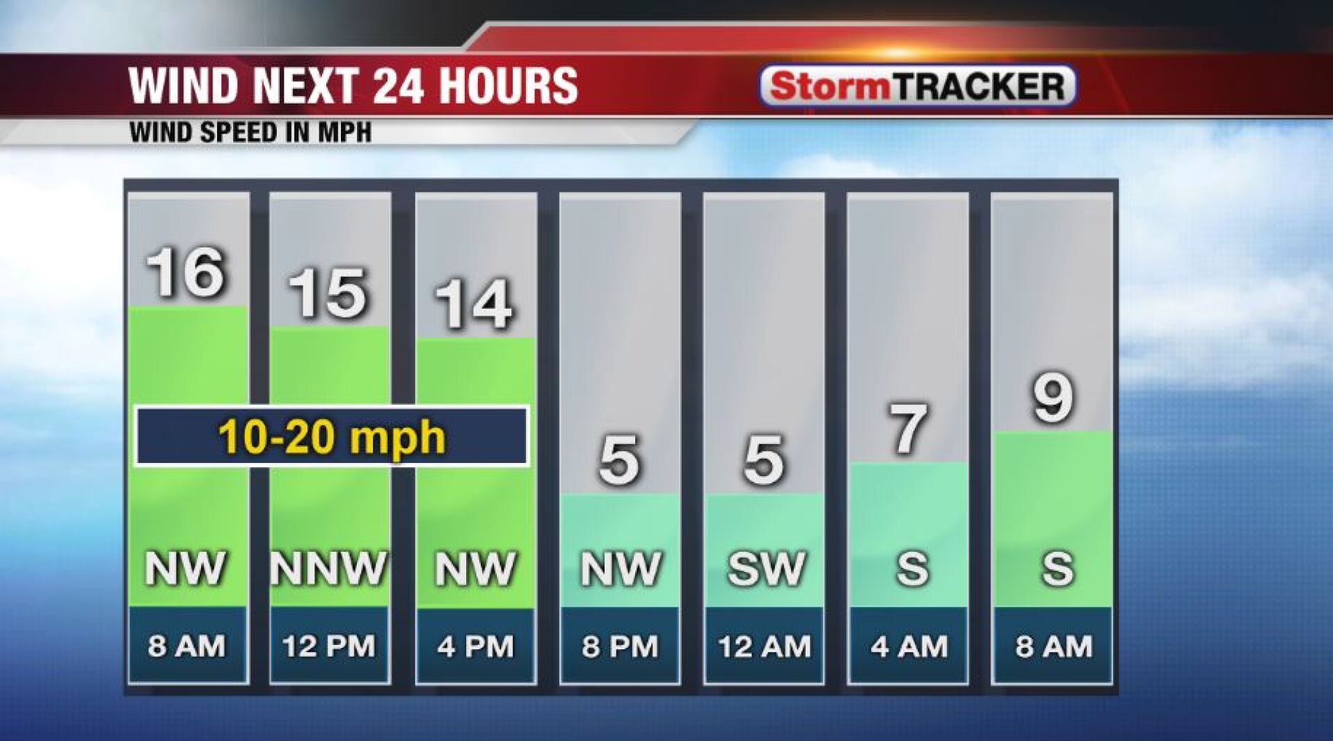 Chilly and A Bit Breezy Today InForum Fargo, Moorhead and West