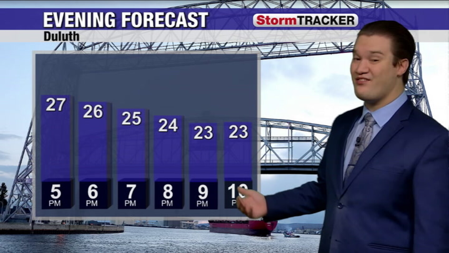 Tracking when we get out of this cold snap for parts of the week ahead ...