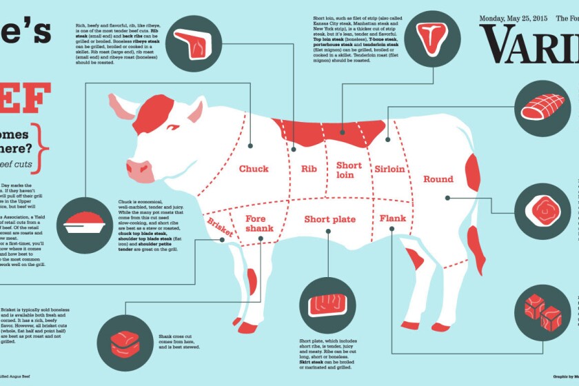 Here’s the beef: What comes from where? - InForum | Fargo