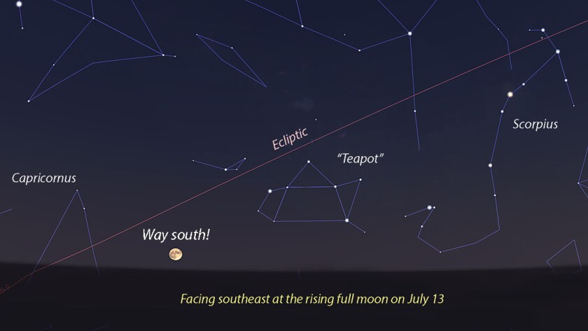 Southern moon