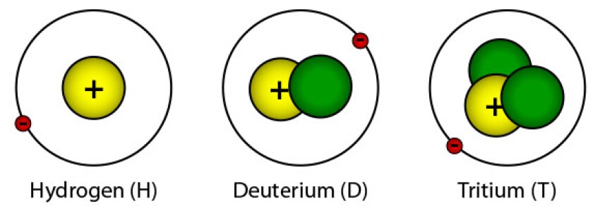 Hydrogen isotopes