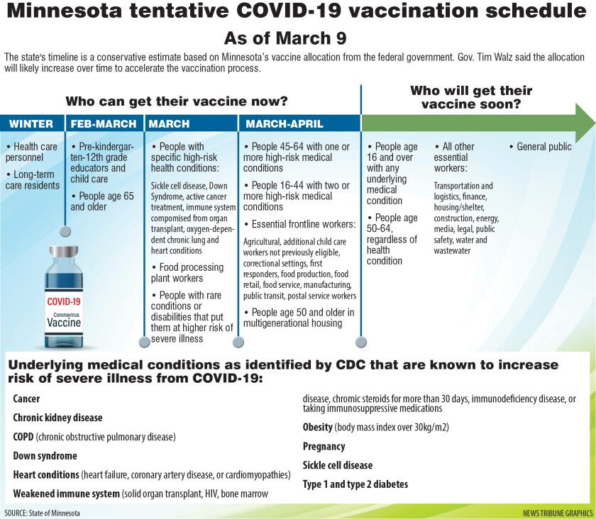 Minnesota COVID-19 vaccination schedule.jpg