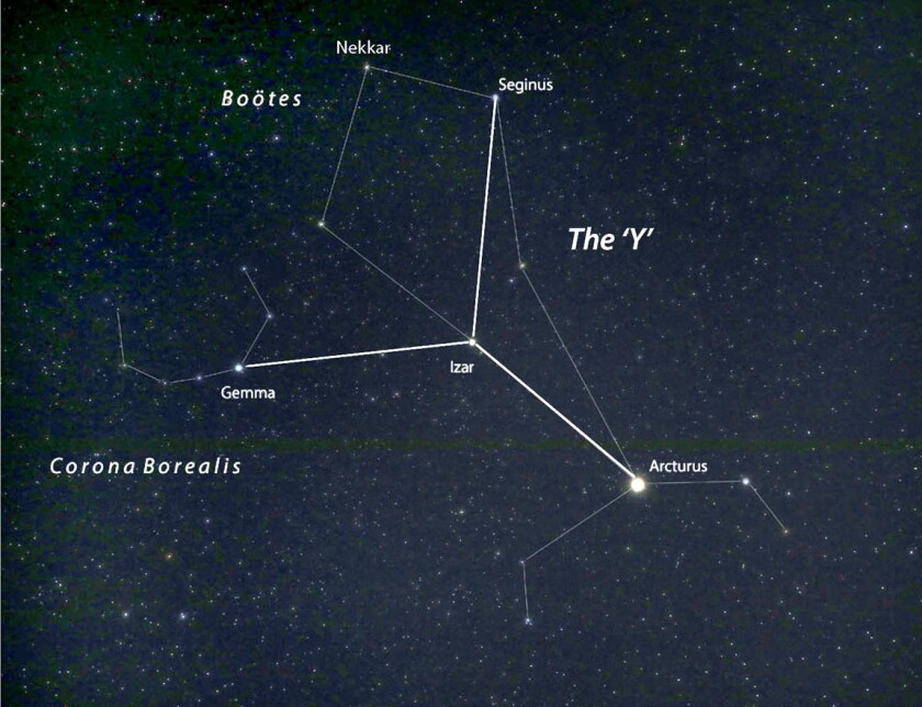 Y asterism