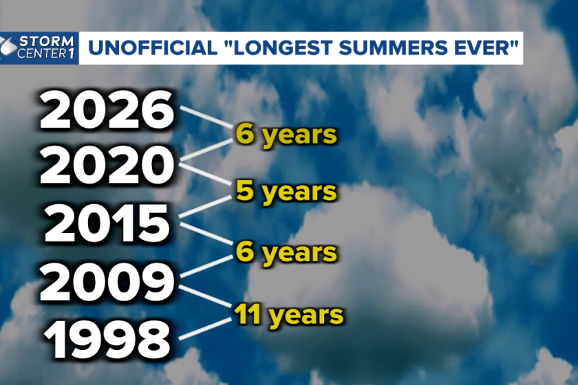 It's unofficially the longest summer ever - Rapid City, South Dakota ...