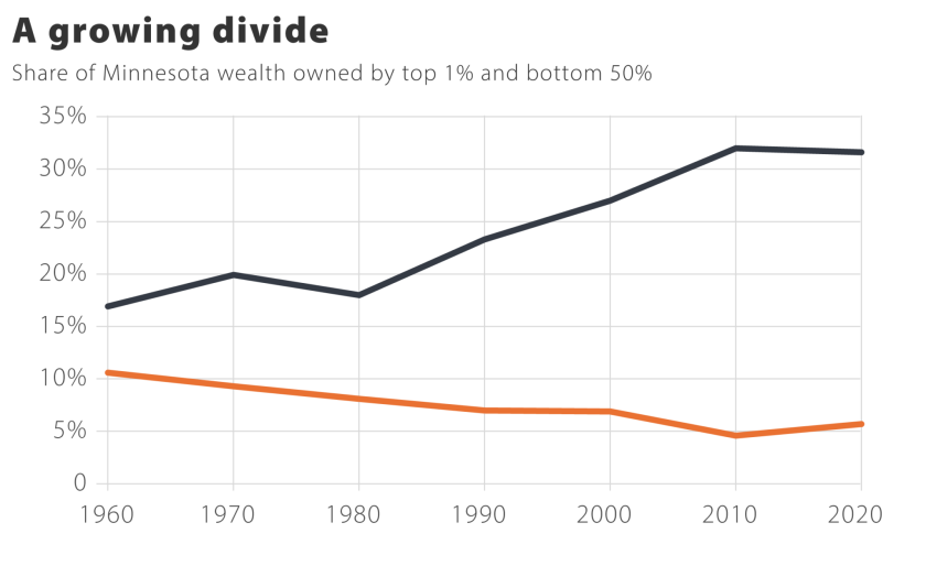 mn_wealth2-2048x1357.png
