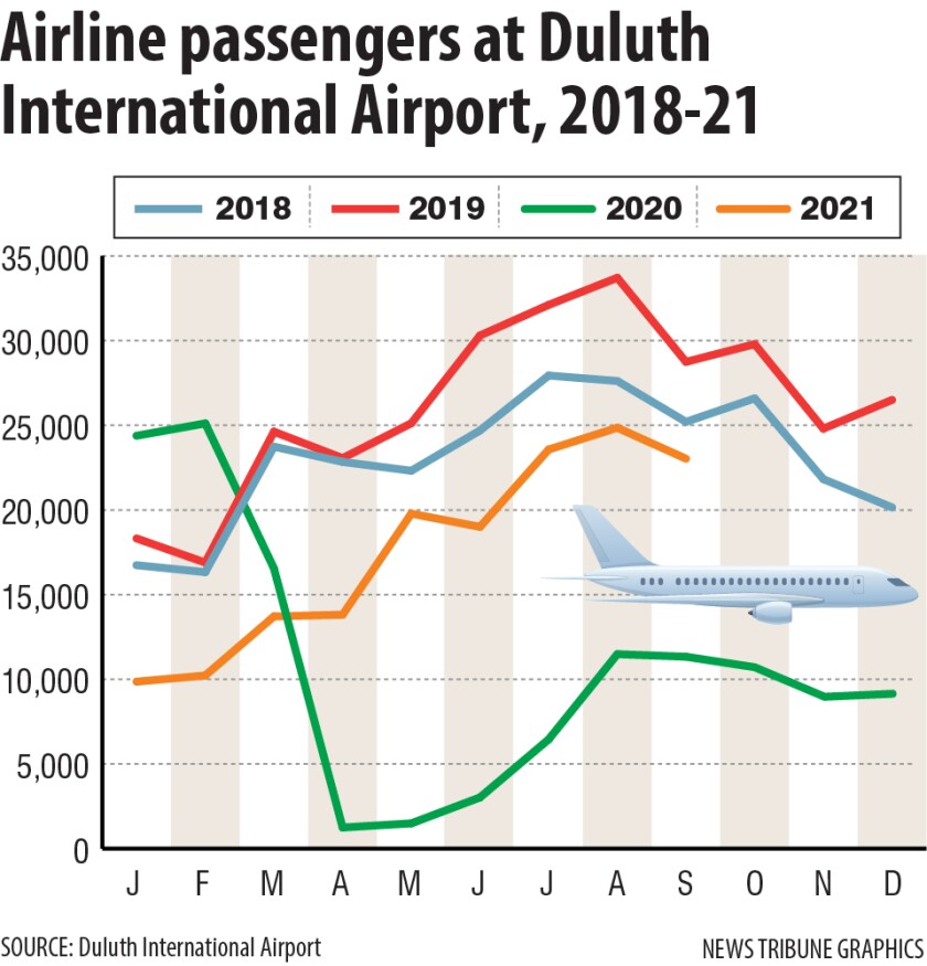 airport passengers 2018-21.jpg