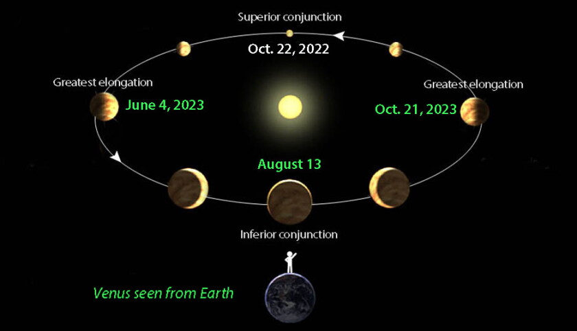 How Is Venus Rotation Unique Astro Bob: Venus hides out on far side of sun - Duluth News Tribune ...