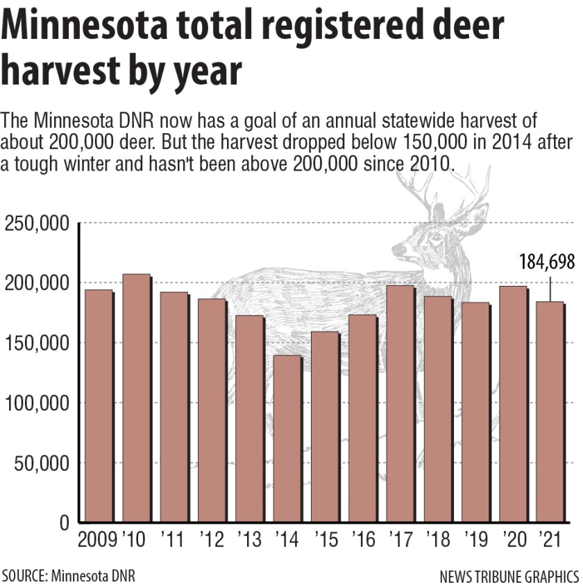 deer harvest 2021.jpg
