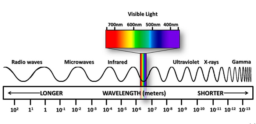 Spectrum infrared NASA.jpg