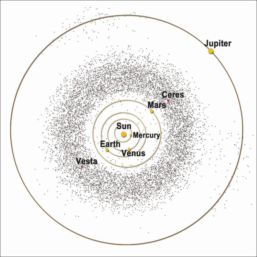 Asteroid belt with Ceres Vesta NASA_McREL.jpg