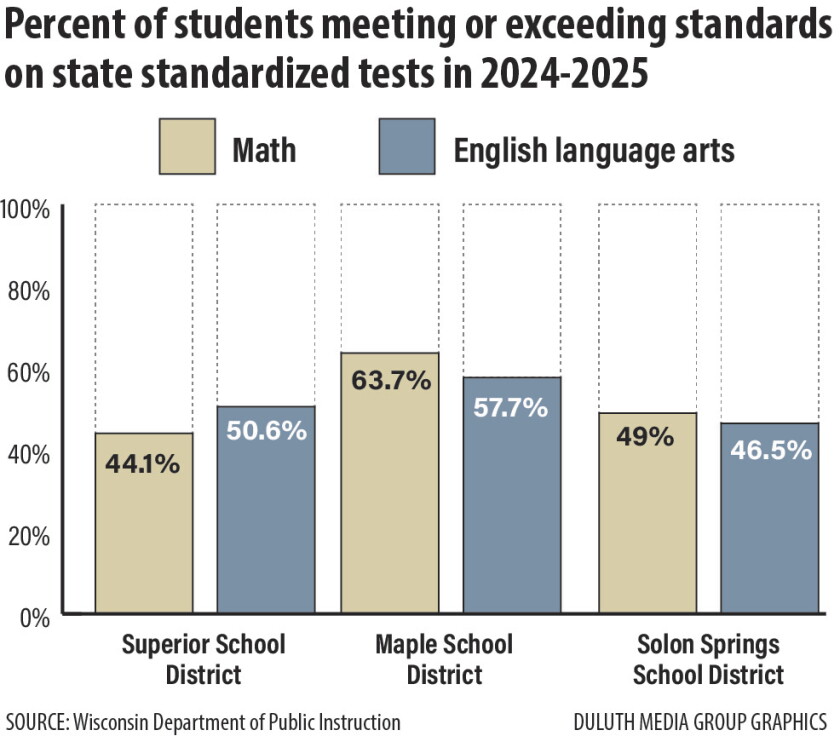Local Schools Meet Or Exceed Expectations On New Report Cards local-schools-meet-or-exceed-expectations-on-new-report-cards