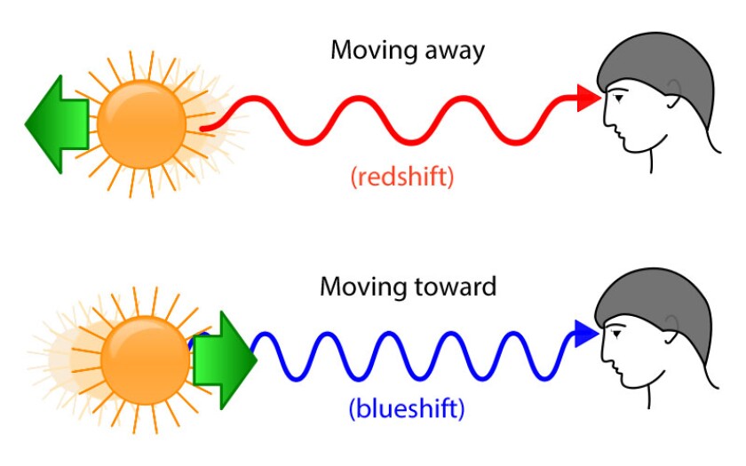 Redshift