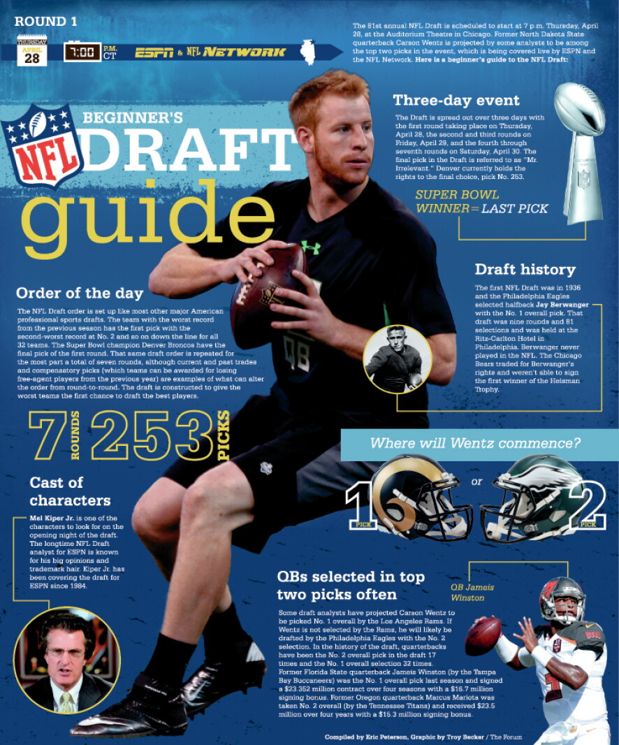 Nfl Draft Process Draft for Dummies: This NFL Draft guide is a solid pick - InForum ...