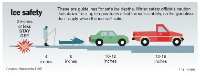 Ice Trow Risk ND Game and Fish urges patience before hitting ice for fishing ...