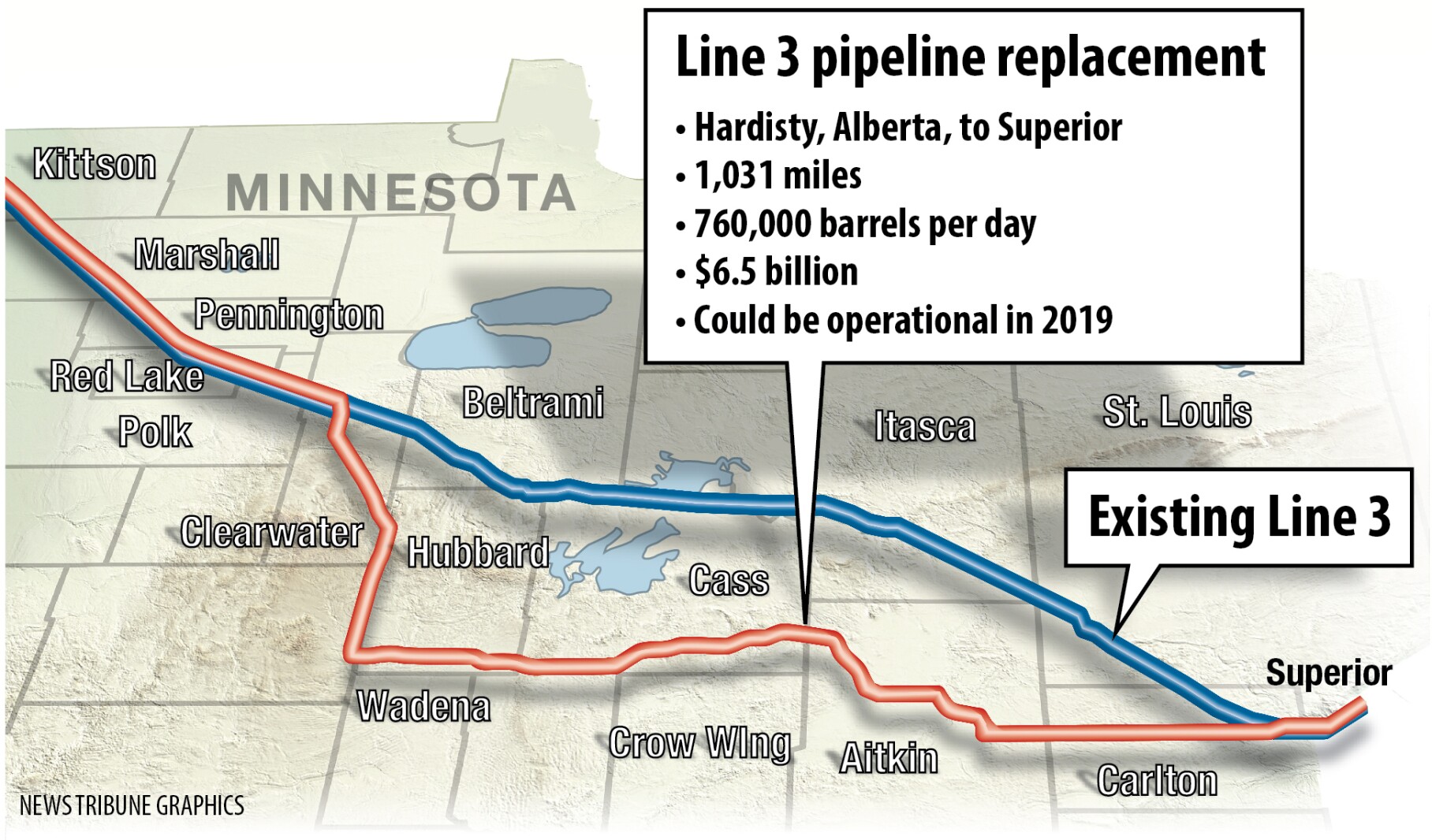 Final environmental review released for Enbridge's proposed Line 3 ...