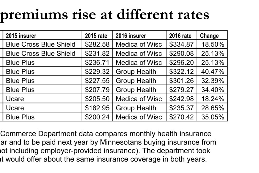 Health insurance rate hikes upset state officials - Wadena Pioneer ...