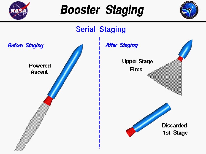 Rocket stages