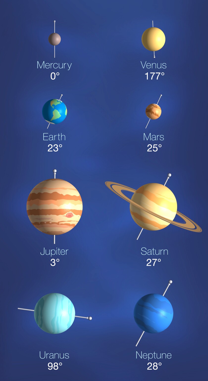 Planet tilts axis axes NASA JPL Caltech Richard Barkus.jpg