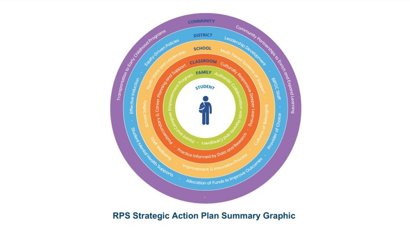 #39 A paradigm shift #39 : Rochester Public Schools prepares to roll out new