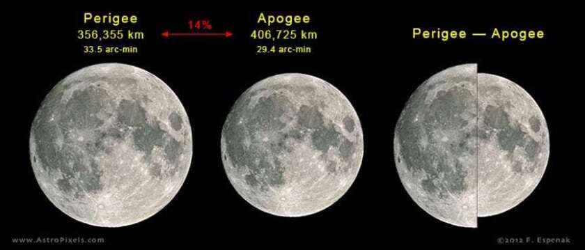 Moon-perigee-apogee-size-Fred-Espenak.jpg