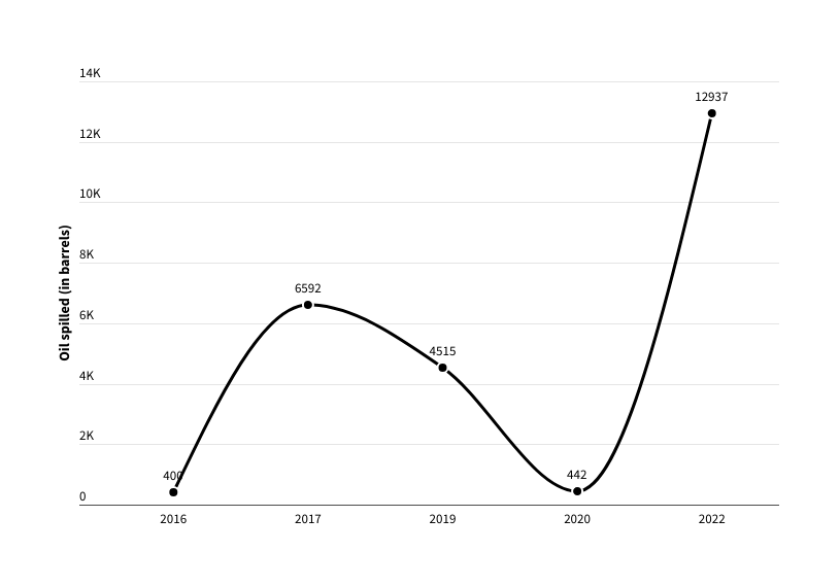 Keystone Pipeline spills.png