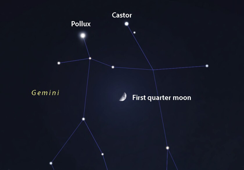 Pollux et la lune