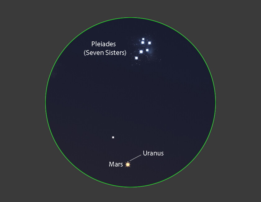 Mars Uranus in binoculars