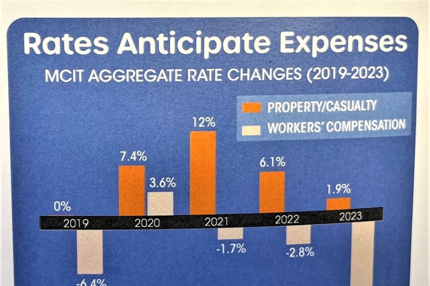 Becker County collects 85,000 insurance dividend Detroit Lakes