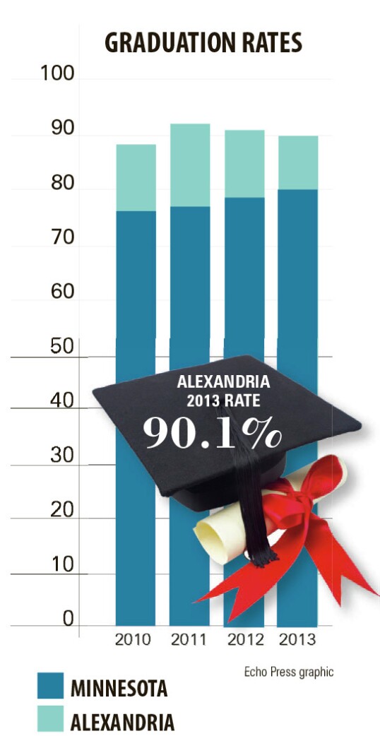 Graduation numbers are on the rise - Alexandria Echo Press | News ...
