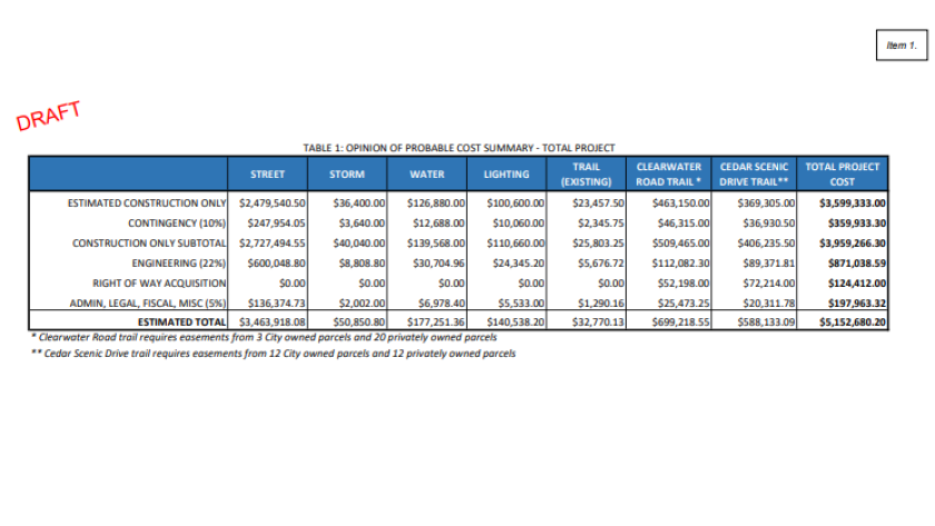 Graphics depicting the cost and area of road reclamation plans.