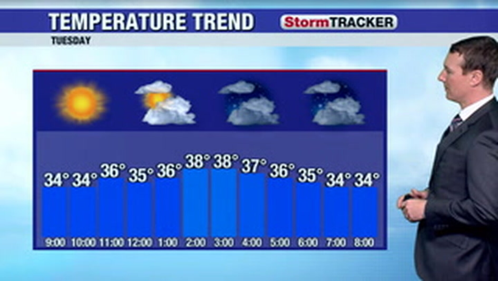 Turning point in our weather arrives later tomorrow InForum Fargo