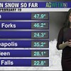 Agri-Weather outlook with Lydia Blume