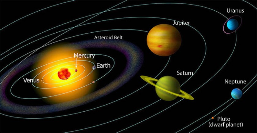 Solar-system-orbits-ESO.jpg