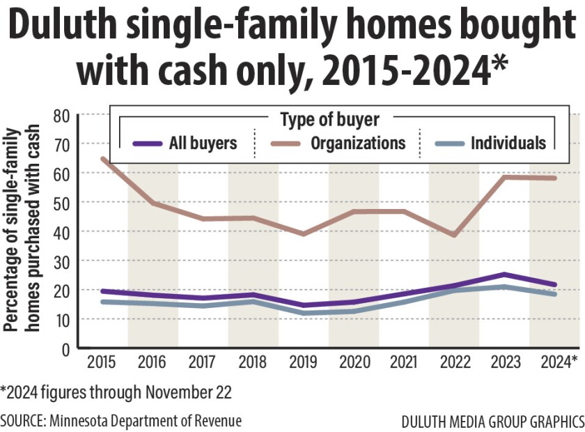 homes purchased with cash.jpg