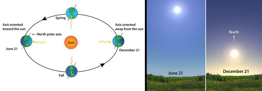 Astro Bob: Winter solstice, a time of abundant darkness ... and light ...