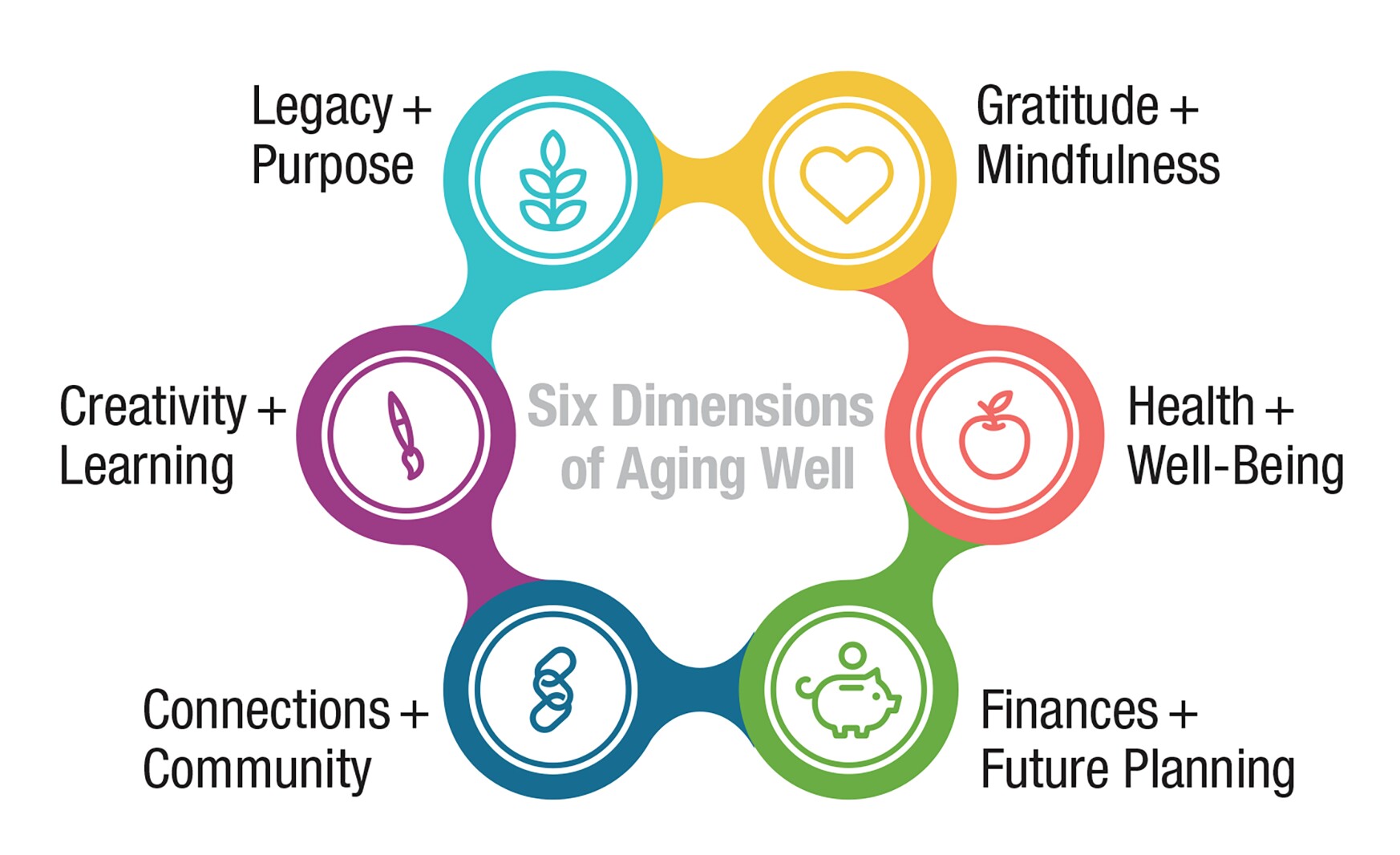 Aging Mastery Program online classes start Oct. 20 - Brainerd Dispatch ...