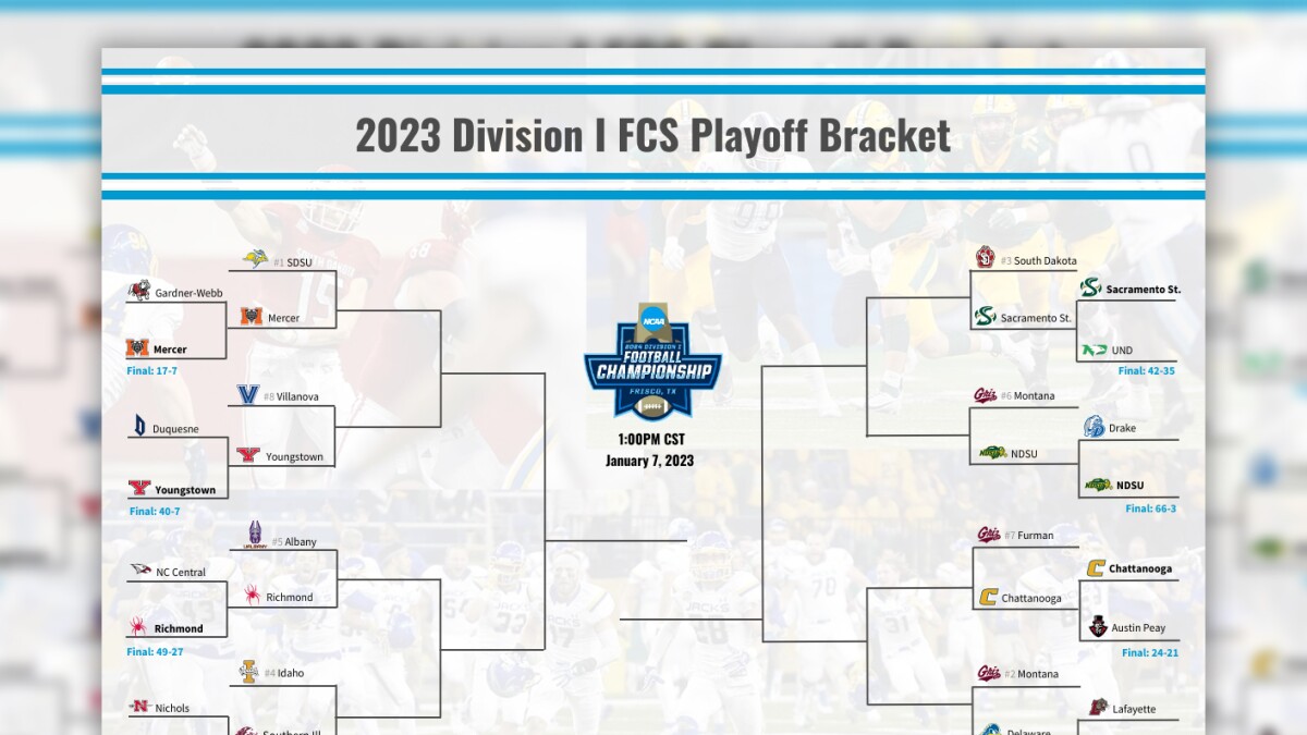 FCS playoffs: Bracket, schedule, scores for the 2018 championship