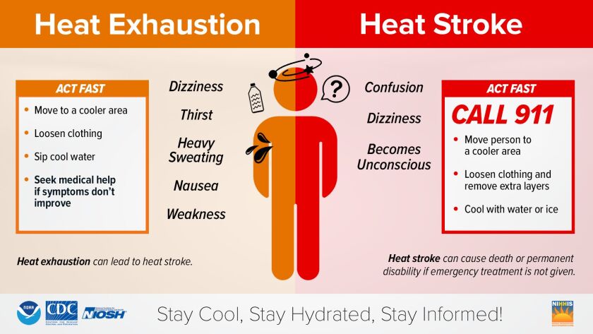 Signs of heat exhaustion and heat stroke.jpg