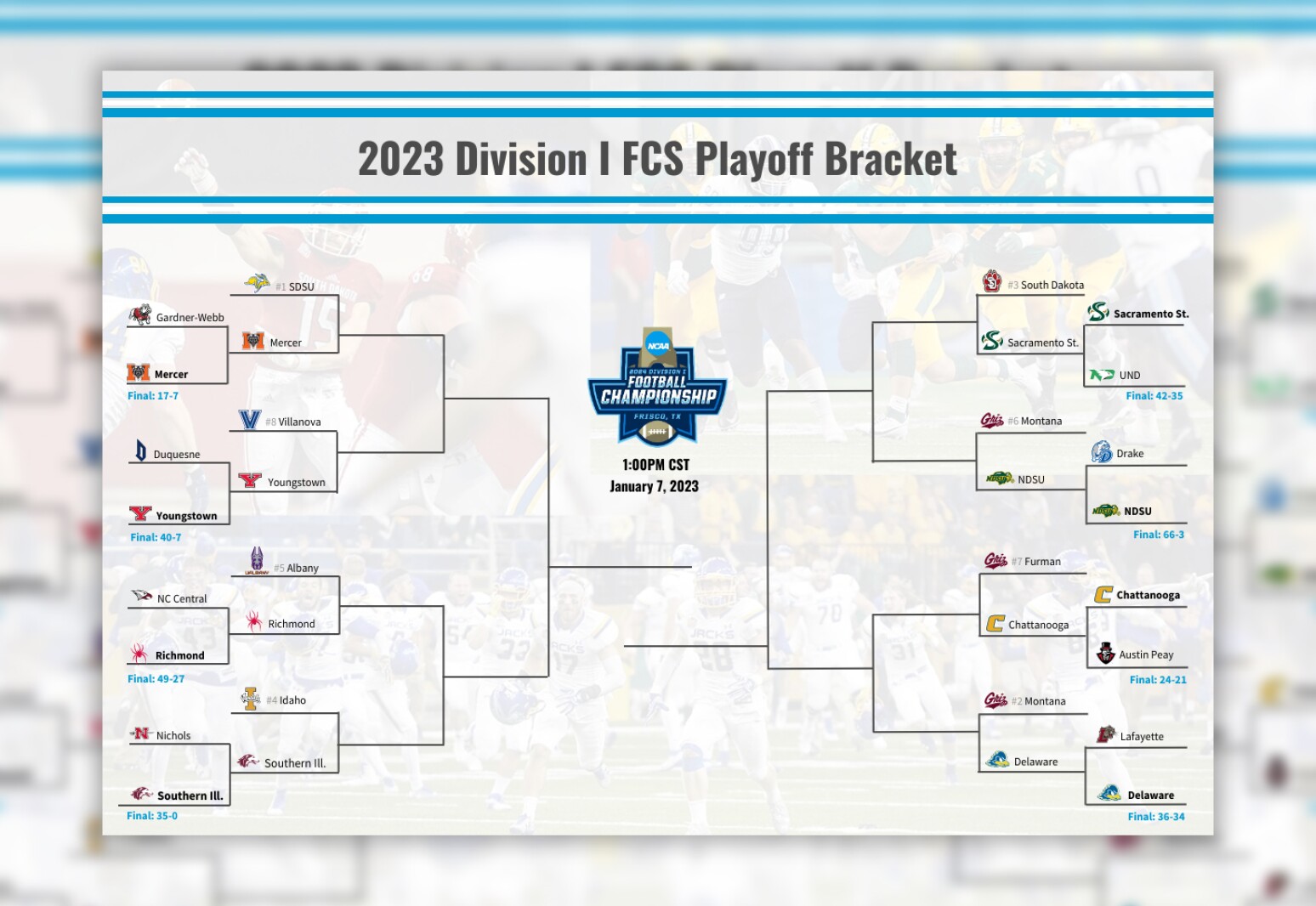 2025 Fcs Football Playoff Bracket