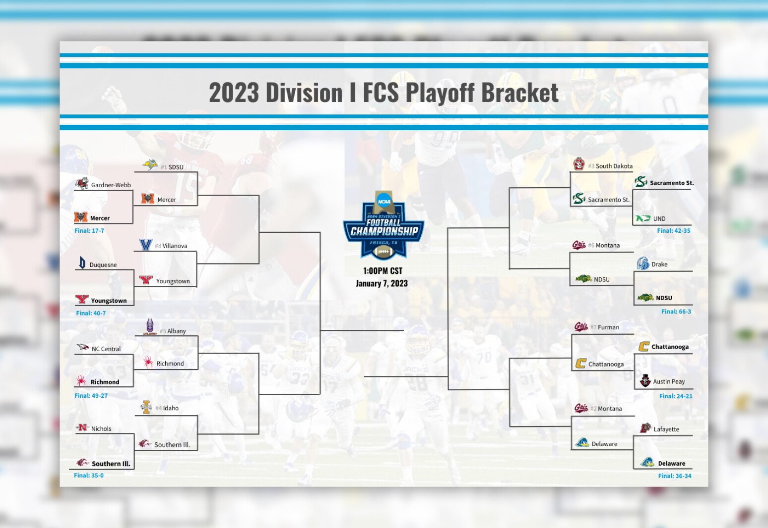 The playoffs at a glance Check out the NCAA FCS Bracket right here