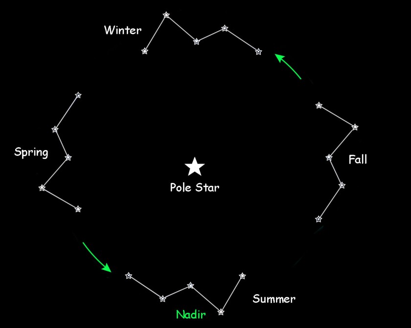 Cassiopeia seasons