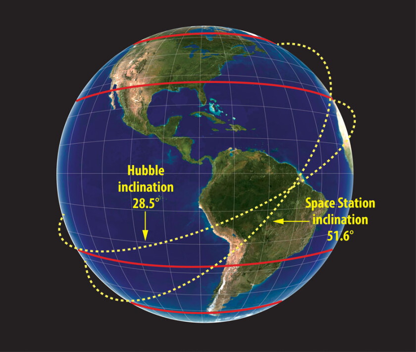 Inclined Orbit Example Astro Bob: Space station still inspires — see it tonight - Duluth News ...