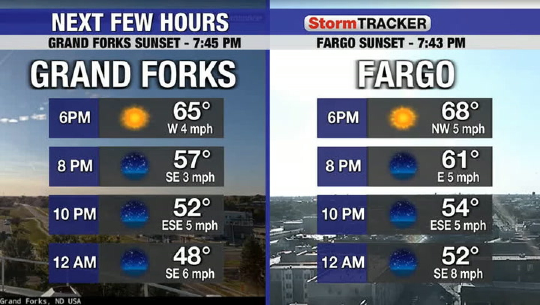 Quiet and cool this evening